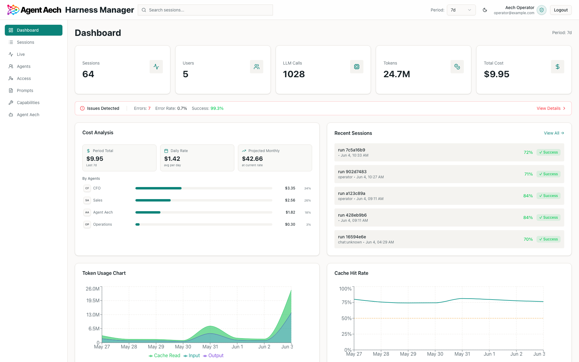 Agent Aech dashboard showing agents, sessions, token usage, cost, and recent runs